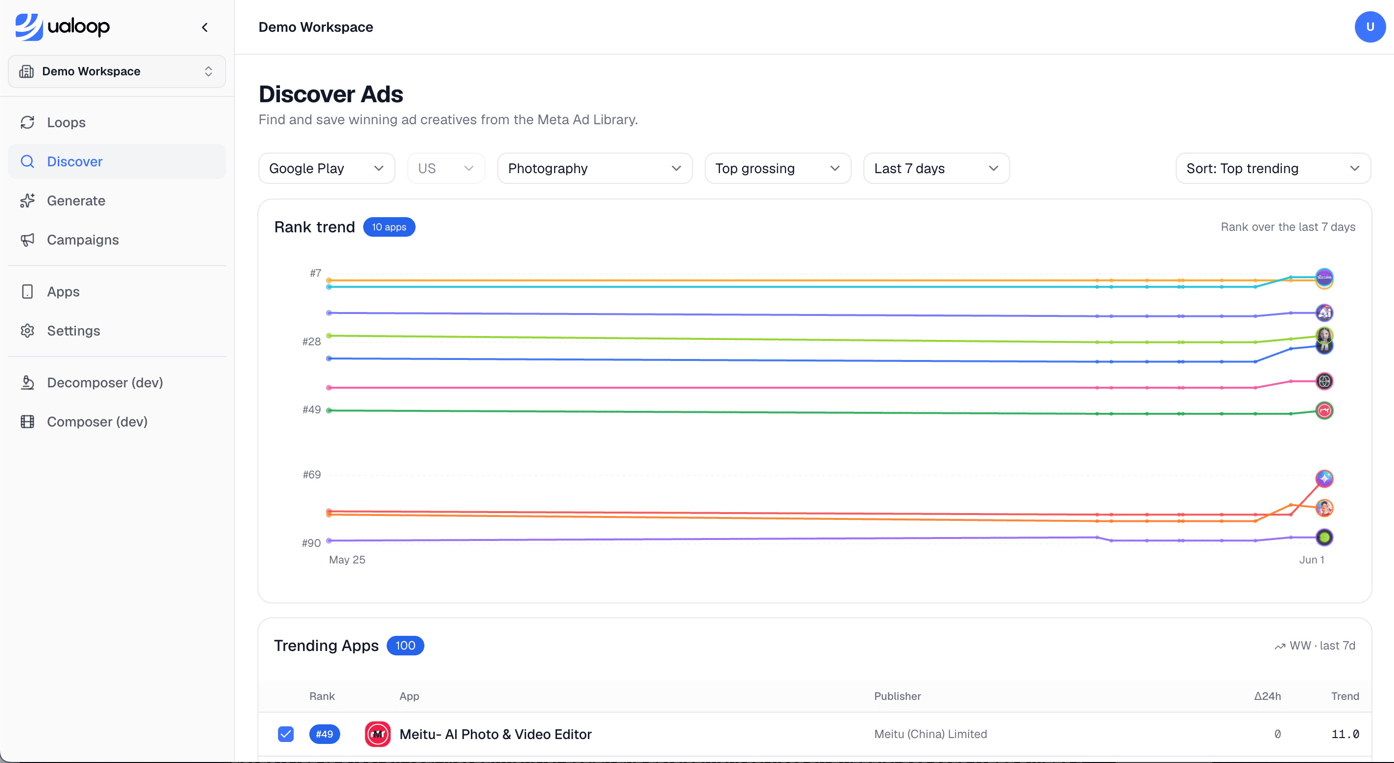 Screenshot of the UALoop dashboard: the Discover Ads view showing a rank-trend chart and a trending apps table